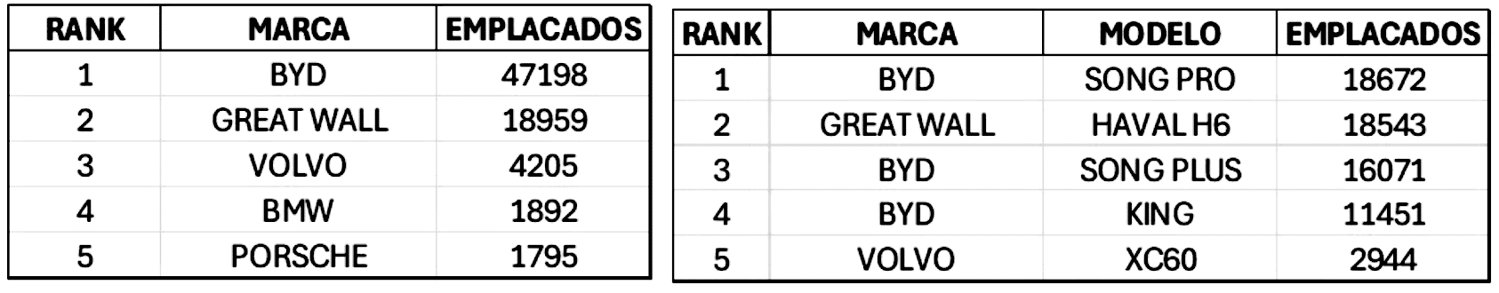Tabela com vendas de híbridos plug-in (PHEV) até novembro de 2025, pela Bright Consulting