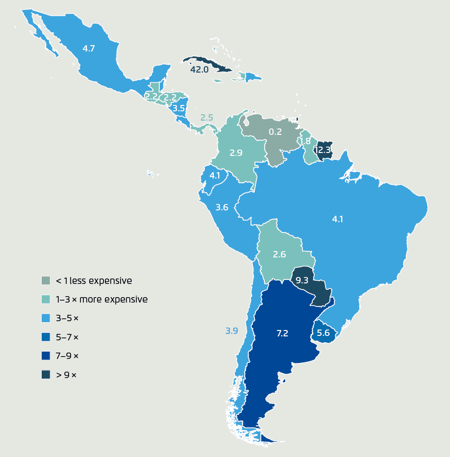 Gráfico mostrando quão mais barato é usar um carro elétrico versus um a combustão interna na América Latina