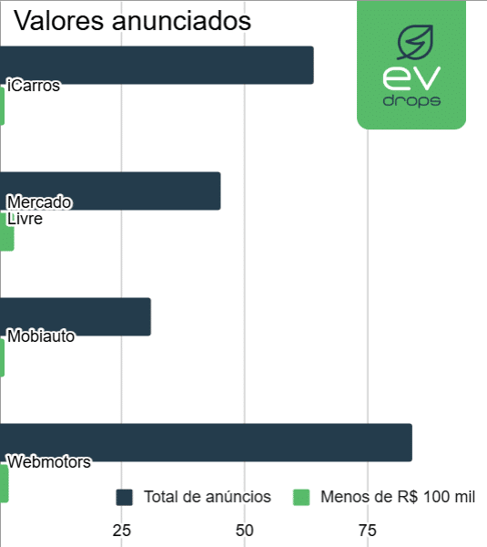 Gráfico com buscas por Dolphin Mini em sites brasileiros em 14/05/2026