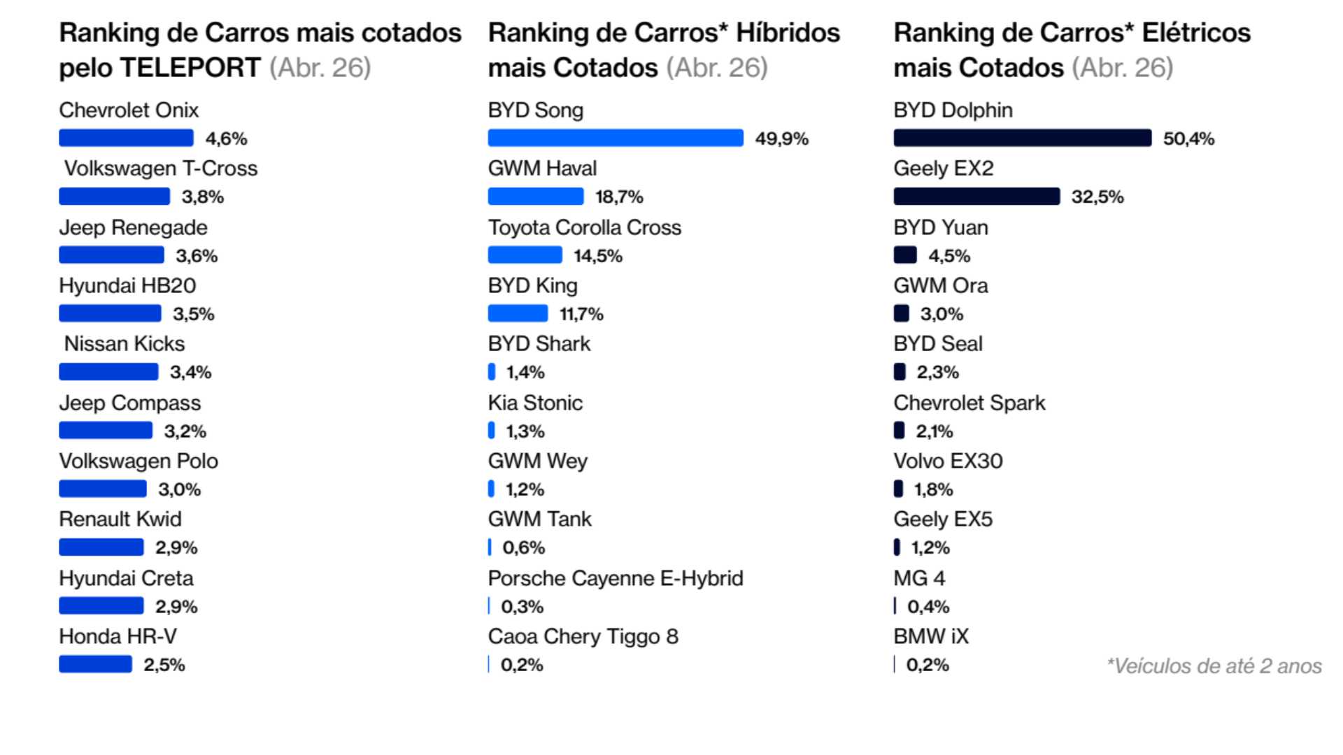 Tabela do relatório IPSA, divulgado pela TEx, com o ranking dos carros elétricos e híbridos mais cotados