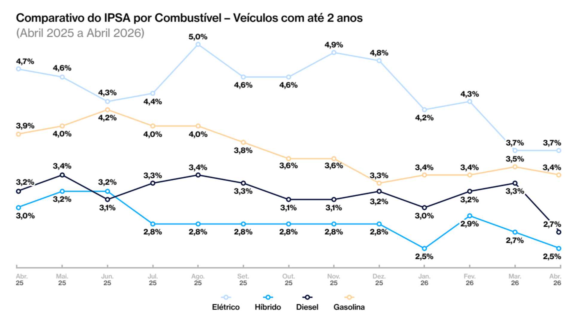 Tabela do relatório IPSA, divulgado pela TEx, que mostra comparação por combustível