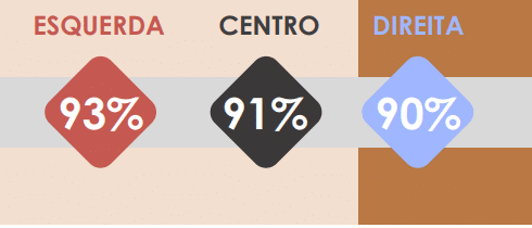 Resultados da pesquisa do Locomotiva para a pergunta acima