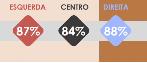 Resultados da pesquisa do Locomotiva para a pergunta acima