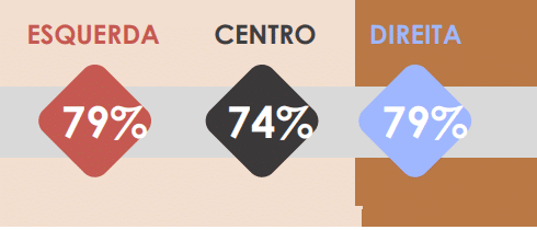 Resultados da pesquisa do Locomotiva para a pergunta acima