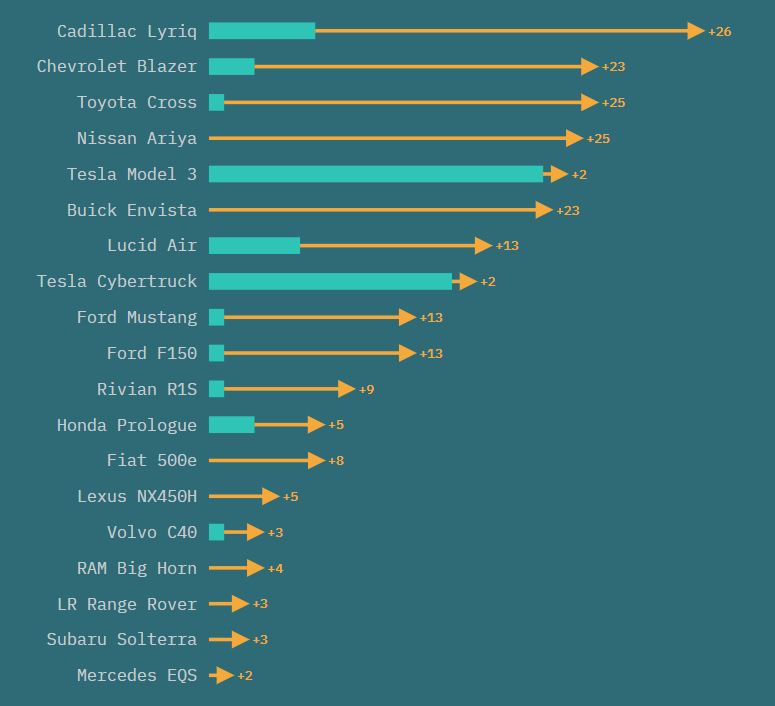 Infográfico com o total de empresas de tracking que tiveram acesso a um veículo via seu app ou nativamente.
